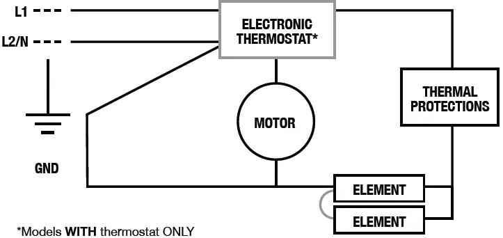 STELPRO SOA2002W Oasis Fan Heater 17