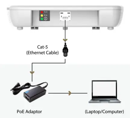 HFCL Ion4i Indoor Access Point - access point 3