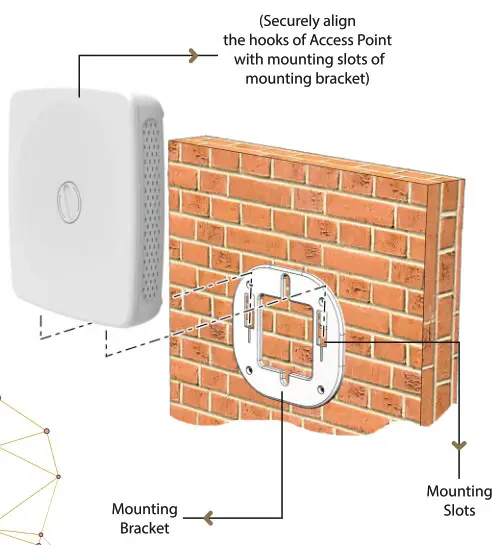 HFCL Ion4i Indoor Access Point - product 3