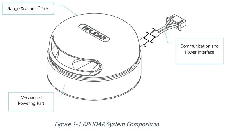 SLAMTEC A2M8 RPLIDAR A2 Laser Range Scanner - Figure 1-1