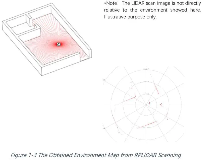 SLAMTEC A2M8 RPLIDAR A2 Laser Range Scanner - Figure 1-3
