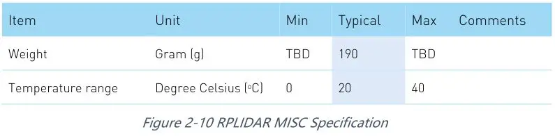 SLAMTEC A2M8 RPLIDAR A2 Laser Range Scanner - Figure 2-10