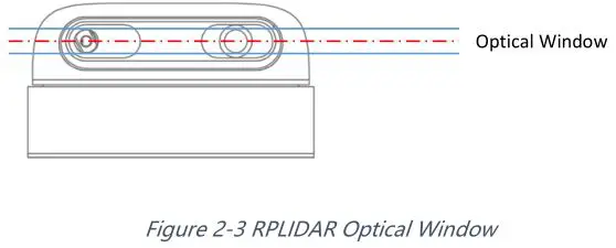 SLAMTEC A2M8 RPLIDAR A2 Laser Range Scanner - Figure 2-3