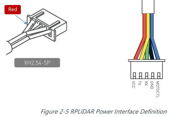 SLAMTEC A2M8 RPLIDAR A2 Laser Range Scanner - Figure 2-5