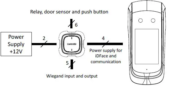 Control-iD-iD-Face-2