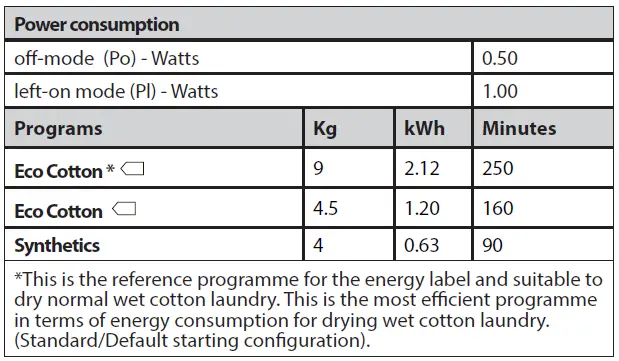 Whirlpool-FFTM119X2BYEE-Front-Loading-Clothes-Dryer-fig-52