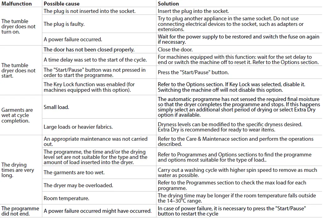 Whirlpool-FFTM119X2BYEE-Front-Loading-Clothes-Dryer-fig-54
