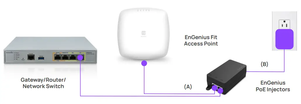 EnGenius EWS375 FIT FIT Managed Indoor Access Point-fig10
