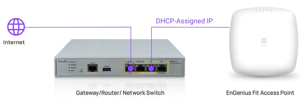 EnGenius EWS375 FIT FIT Managed Indoor Access Point-fig13