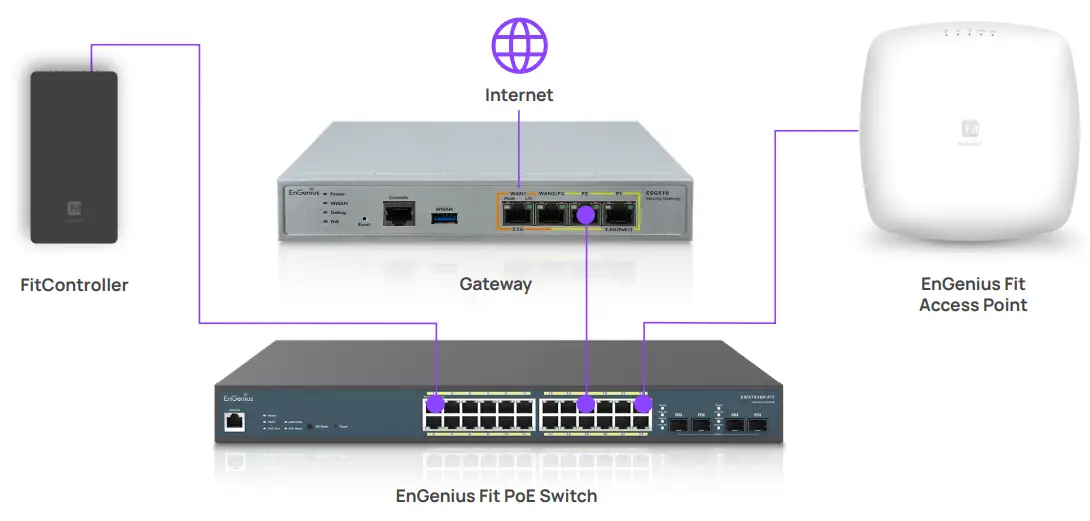 EnGenius EWS375 FIT FIT Managed Indoor Access Point-fig17