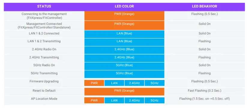 EnGenius EWS375 FIT FIT Managed Indoor Access Point-fig3