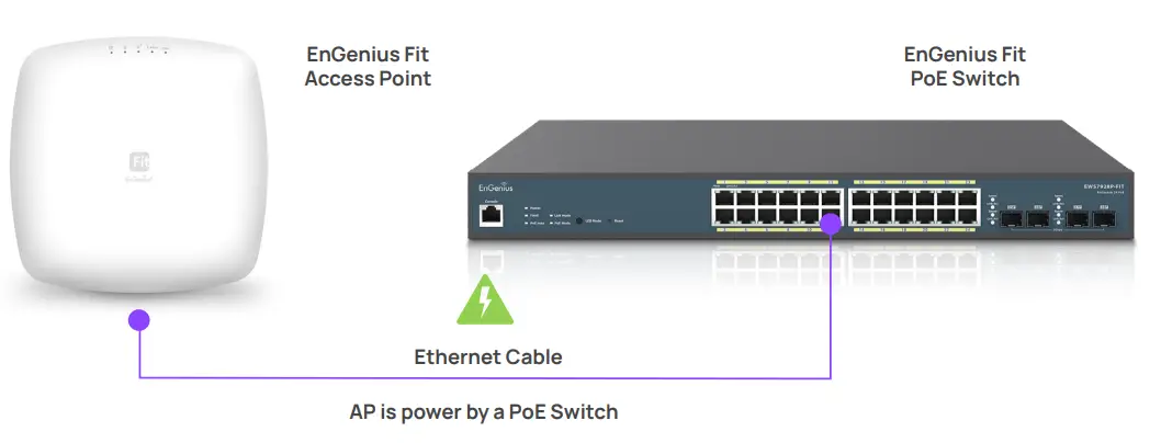 EnGenius EWS375 FIT FIT Managed Indoor Access Point-fig9