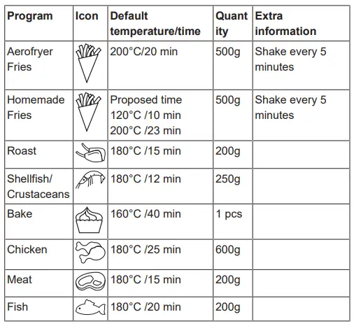 PRINCESS-01-182050.01.001-Digital-Family-Aerofryer-fig-3