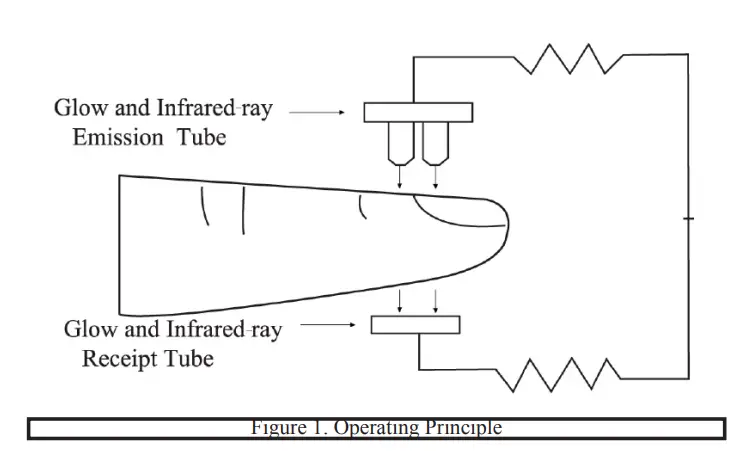 REACTHEALTH-PO2BLK-Pulse-Oximeter-Oxygen-Saturation-Heart-Rate-Pocket-FIG-1