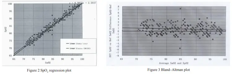REACTHEALTH-PO2BLK-Pulse-Oximeter-Oxygen-Saturation-Heart-Rate-Pocket-FIG-2