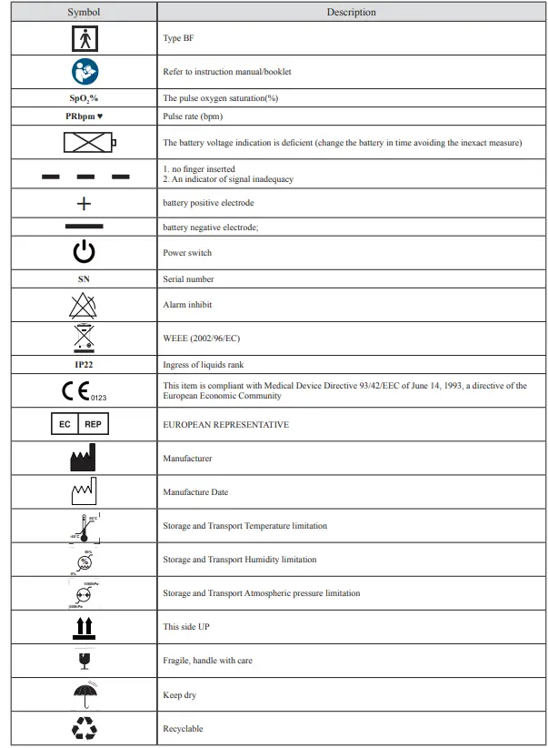 REACTHEALTH-PO2BLK-Pulse-Oximeter-Oxygen-Saturation-Heart-Rate-Pocket-FIG-5