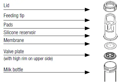 medela-SoftCup-Advanced-Cup-Feeder-FIG-1