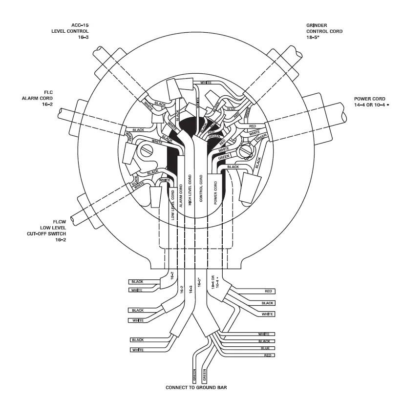 PENTAIR-Myers-2HP-Simplex-Grinder-Pumps-Owner-FIG-12