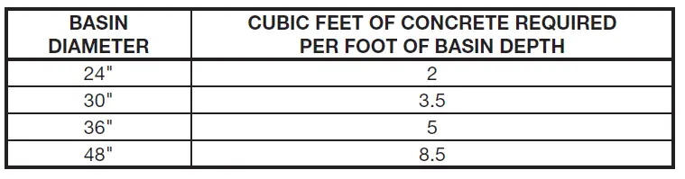 PENTAIR-Myers-2HP-Simplex-Grinder-Pumps-Owner-FIG-2