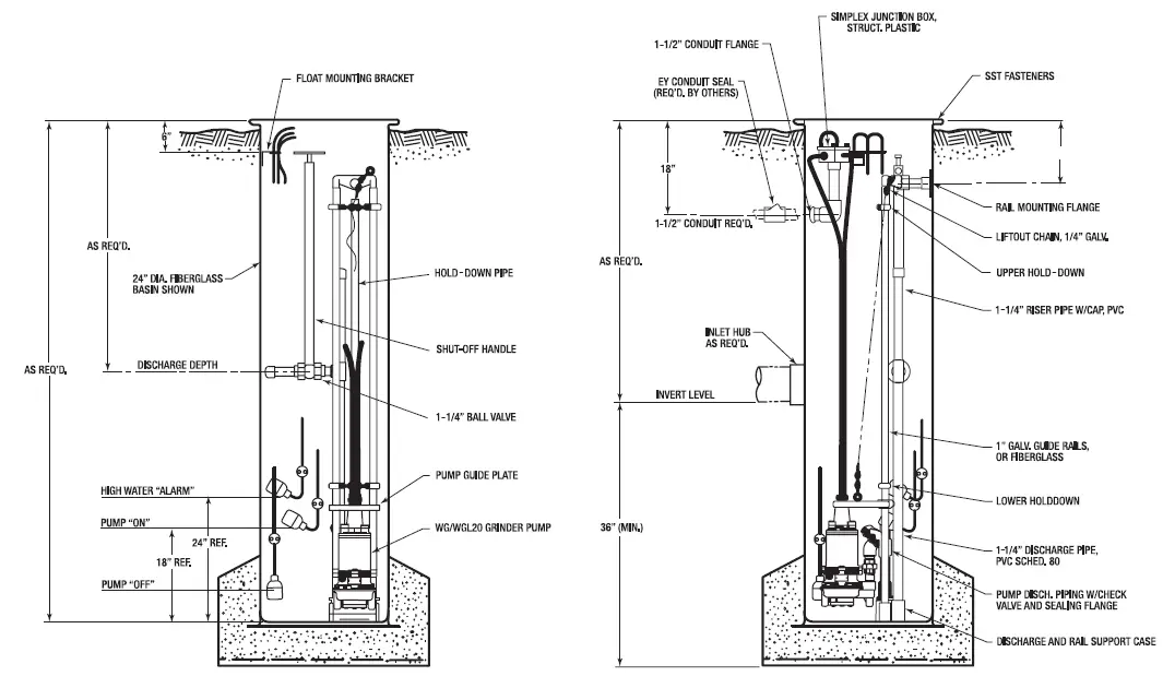 PENTAIR-Myers-2HP-Simplex-Grinder-Pumps-Owner-FIG-3