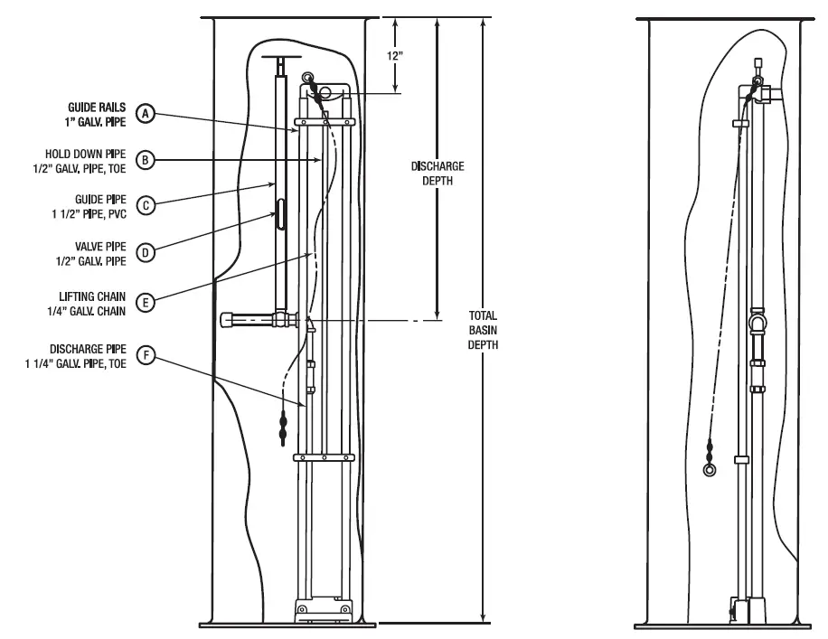 PENTAIR-Myers-2HP-Simplex-Grinder-Pumps-Owner-FIG-5