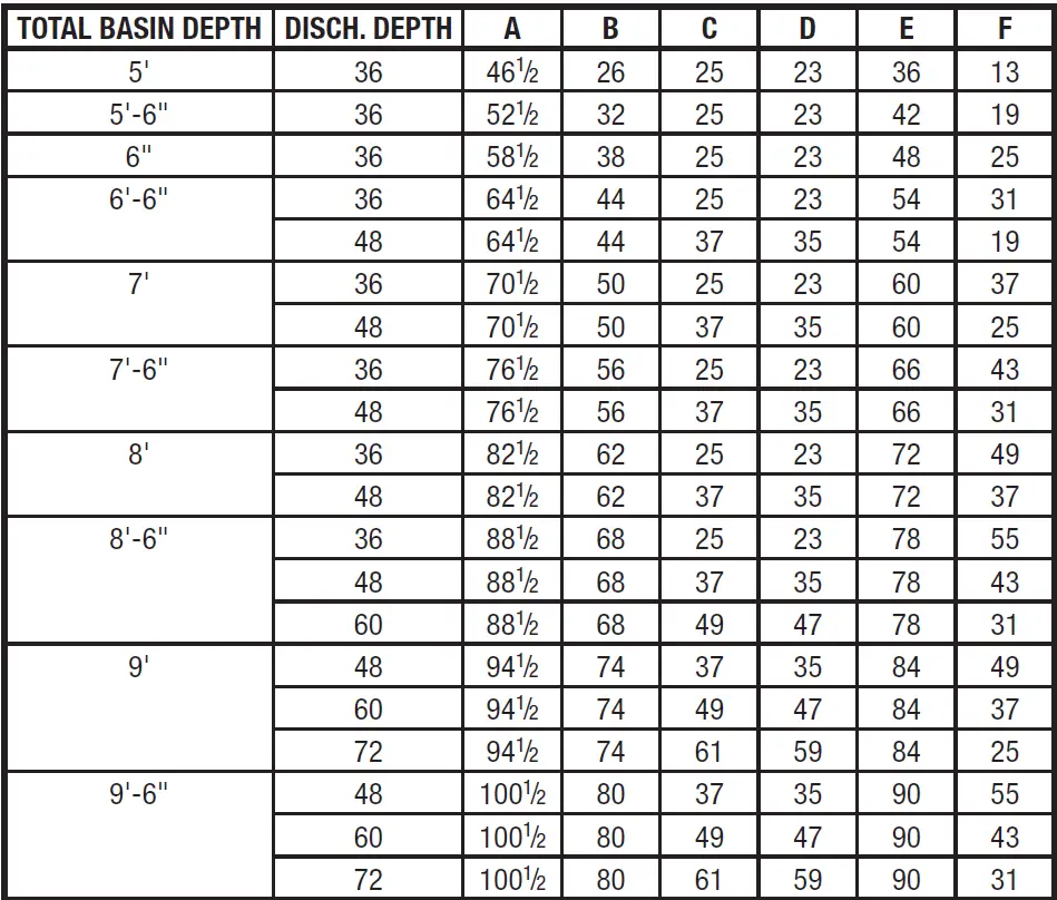 PENTAIR-Myers-2HP-Simplex-Grinder-Pumps-Owner-FIG-6