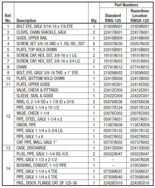 PENTAIR-Myers-2HP-Simplex-Grinder-Pumps-Owner-FIG-8