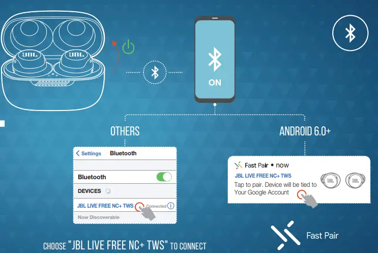 JBL LiveFree NC TWS -FIG651