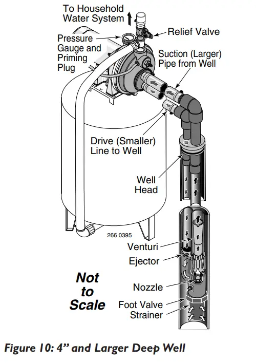 Simer 3305P Convertible Deep Well Jet Pumps - fig 10