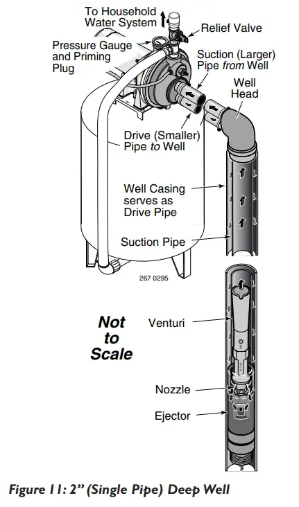 Simer 3305P Convertible Deep Well Jet Pumps - fig 11