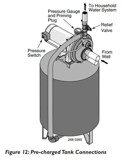 Simer 3305P Convertible Deep Well Jet Pumps - fig 12