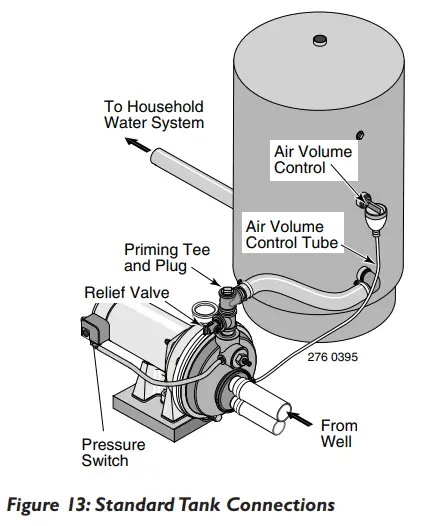 Simer 3305P Convertible Deep Well Jet Pumps - fig 13