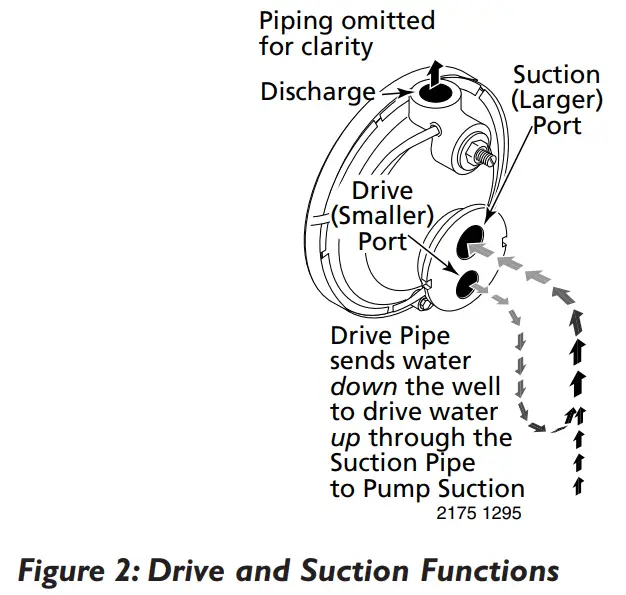 Simer 3305P Convertible Deep Well Jet Pumps - fig 2