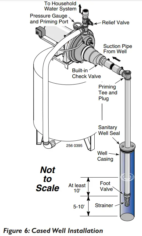 Simer 3305P Convertible Deep Well Jet Pumps - fig 6