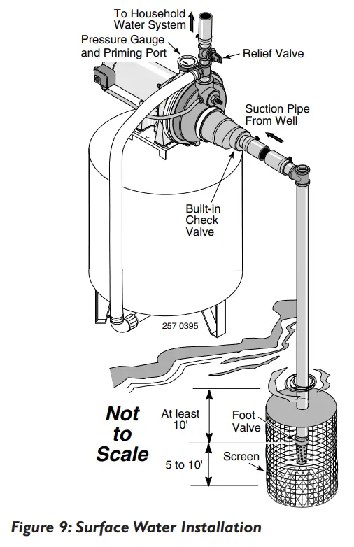 Simer 3305P Convertible Deep Well Jet Pumps - fig 9