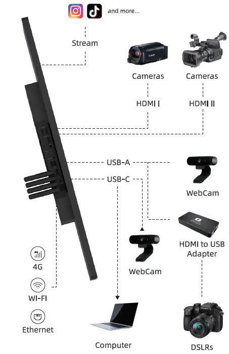 YOLOLIV-YoloBox-All-in-One Live-Streaming-Solution-04