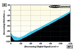 Hi-Res iFi Audio NEO iDSD - figure 6