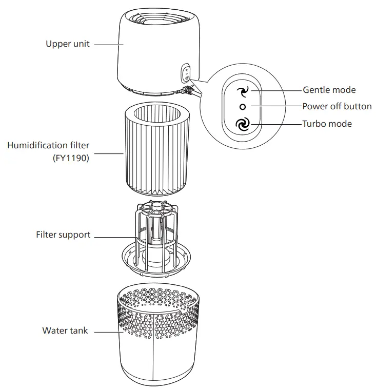 PHILIPS-HU2510-Portable-Air-Humidifier-FIG-1
