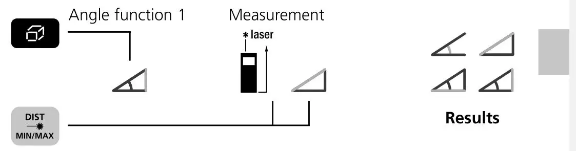 Laserliner F080.838A Laser Range Master Gi5 - Angle function 1