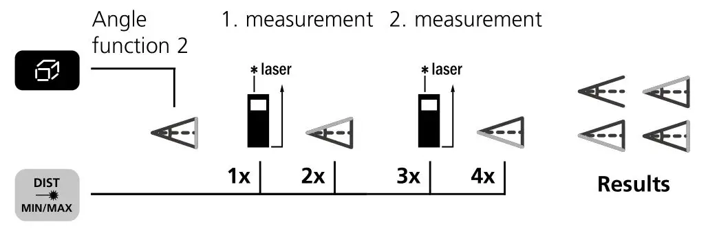 Laserliner F080.838A Laser Range Master Gi5 - Angle function 2