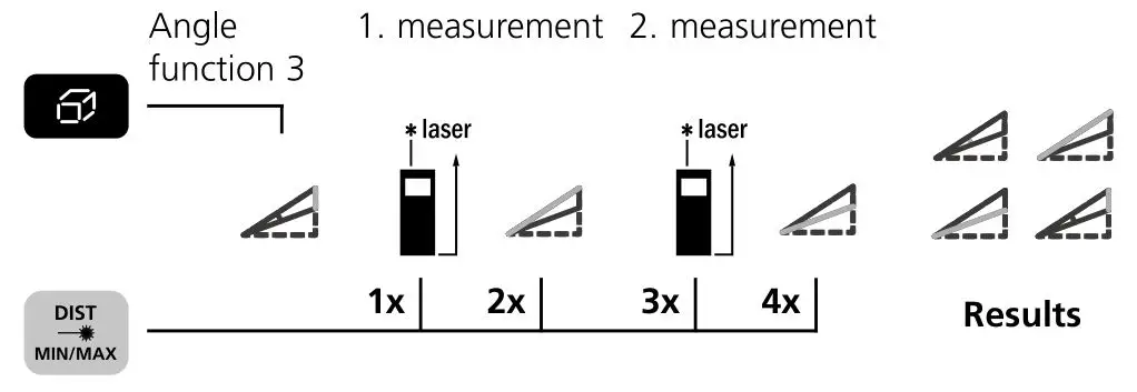 Laserliner F080.838A Laser Range Master Gi5 - Angle function 3