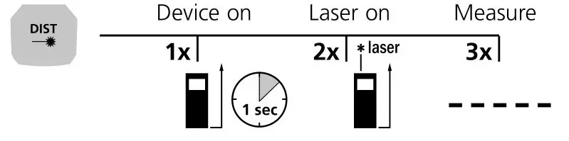 Laserliner F080.838A Laser Range Master Gi5 - Length measurement