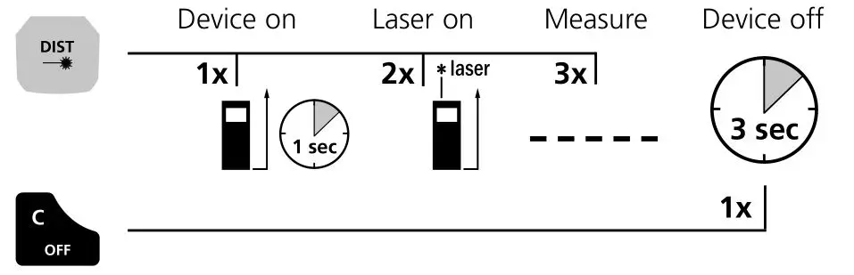 Laserliner F080.838A Laser Range Master Gi5 - Switch on, measure and switch off