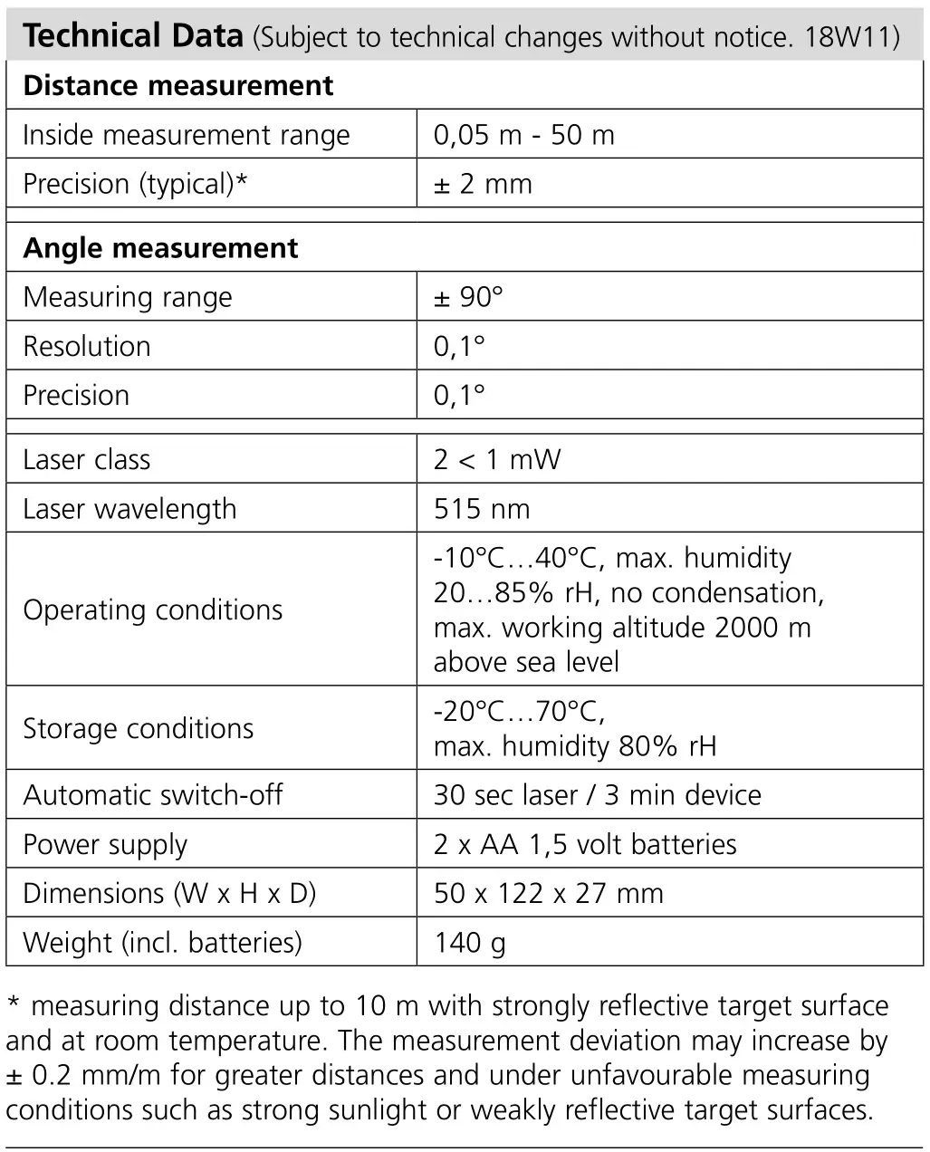 Laserliner F080.838A Laser Range Master Gi5 - Technical Data