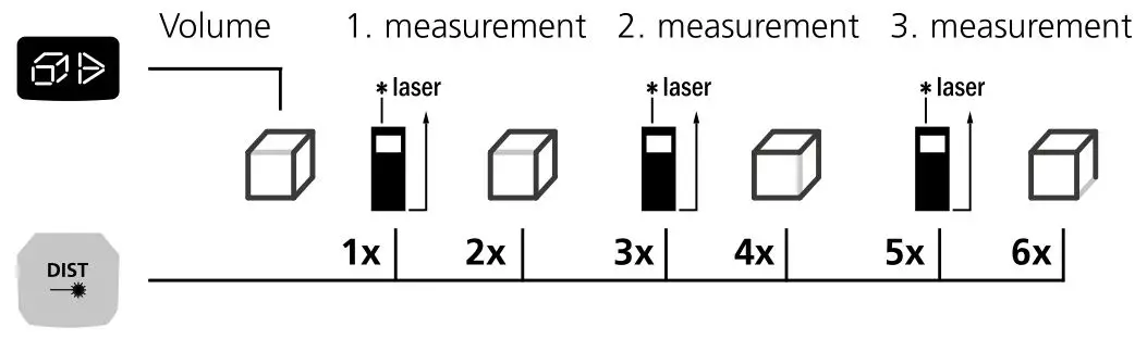 Laserliner F080.838A Laser Range Master Gi5 - Volume measurement