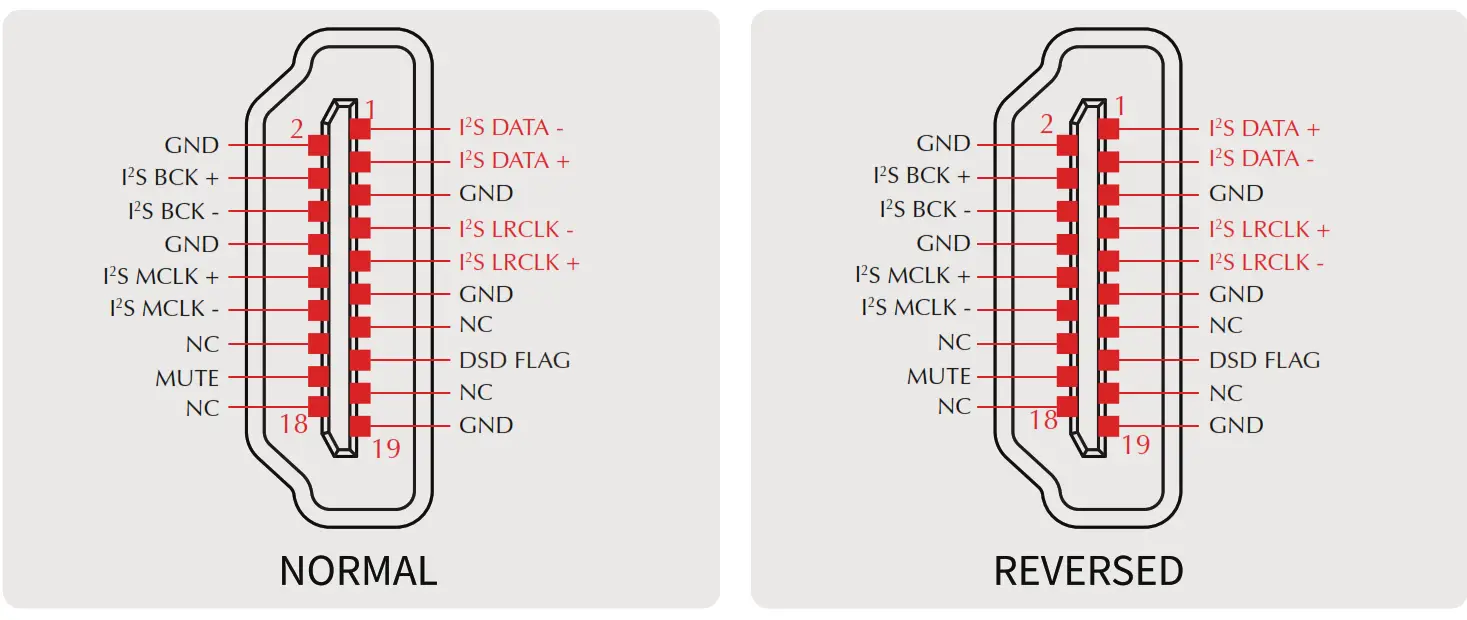 VMV D1se High Resolution USB DAC - Functions