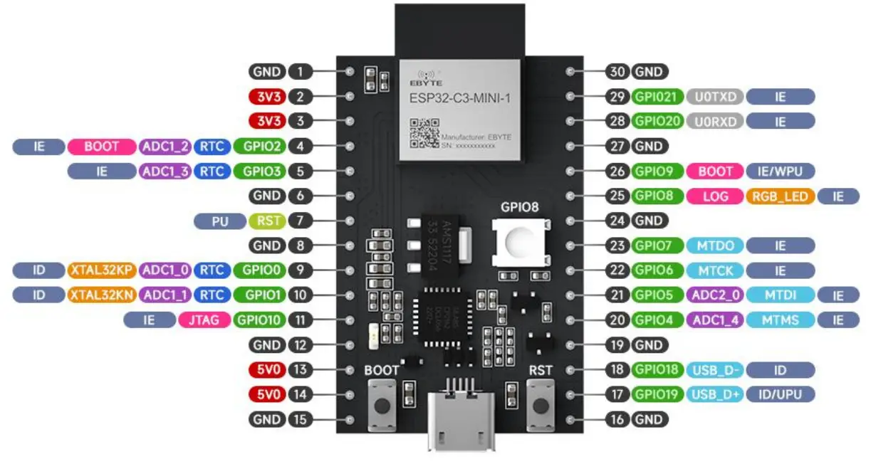 EBYTE ESP32 C3 MINI 1 Development Board - Pin Definition