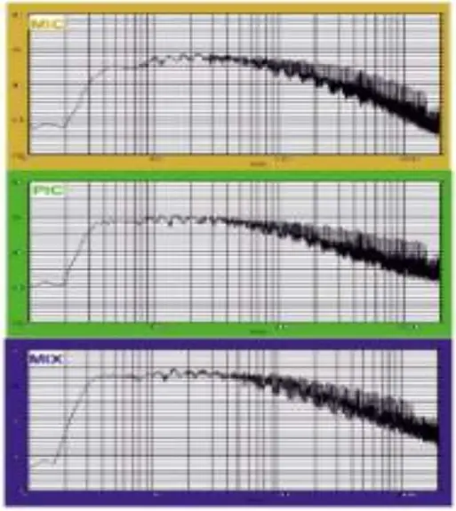 TAP ETSI Effective Signal Inspection - sensor