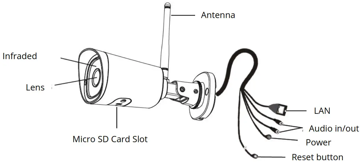 FOSCAM FI9902P Security IP Camera - Physical Description