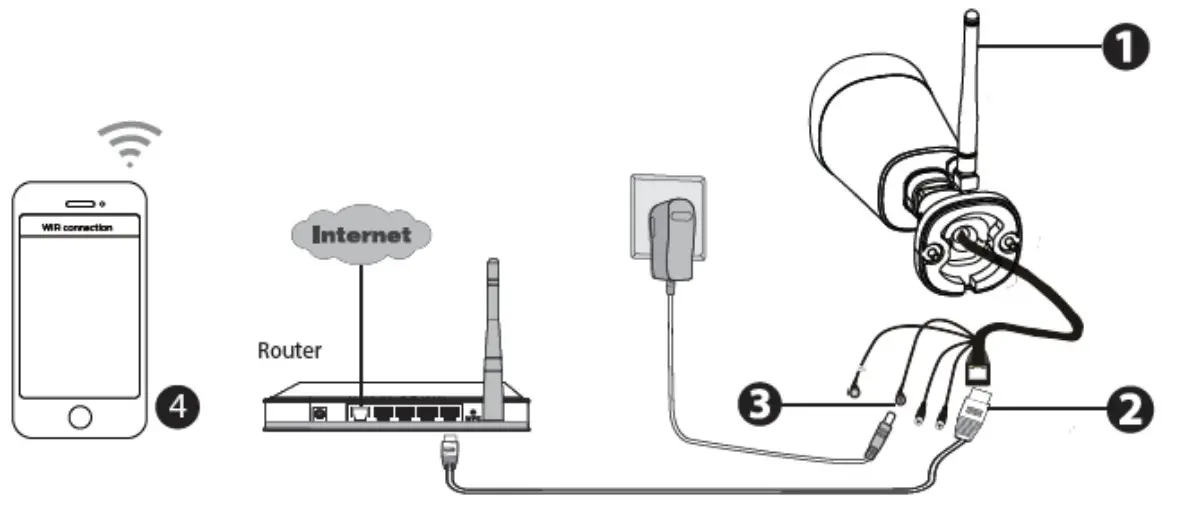 FOSCAM FI9902P Security IP Camera - Wired Connection1